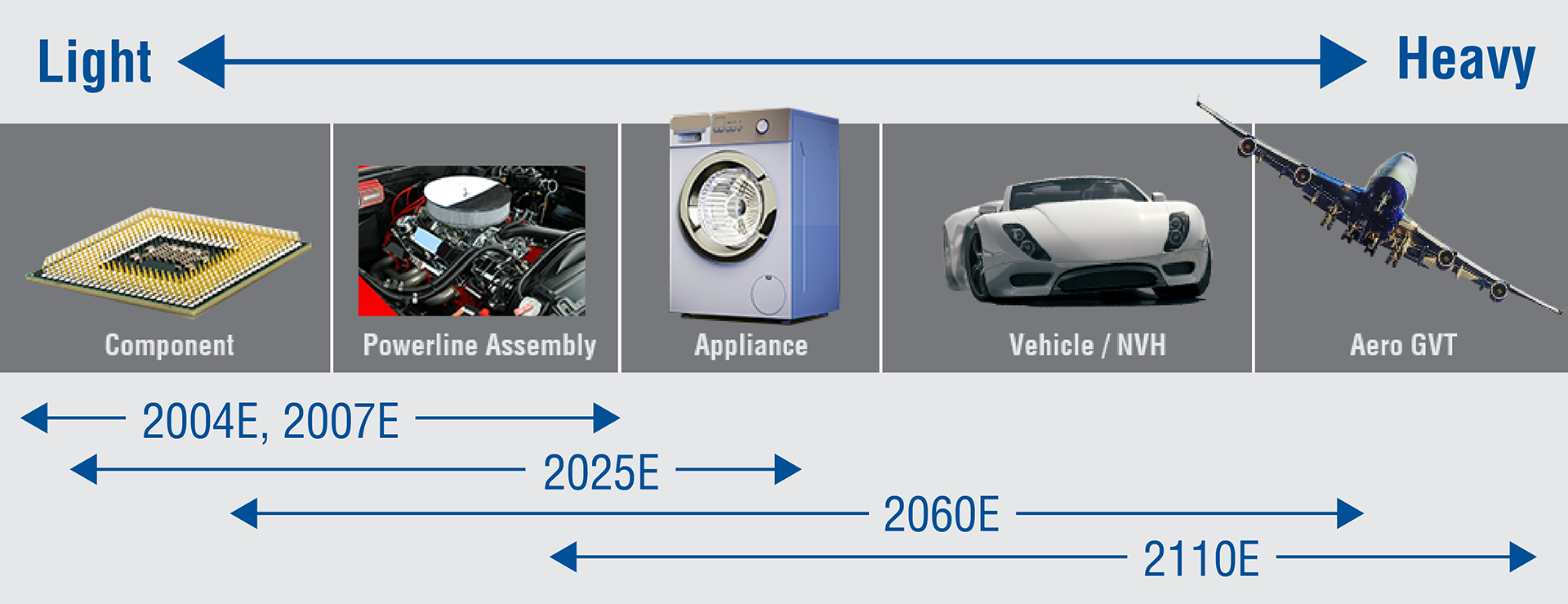 STP-Modal-Shaker-Selection-diagram-1